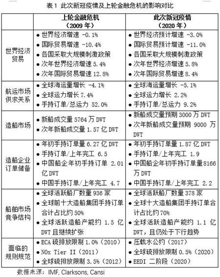 专家：中国船舶工业如何渡过新冠疫情危机