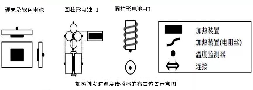 船用锂电池的安全分级，你了解吗？